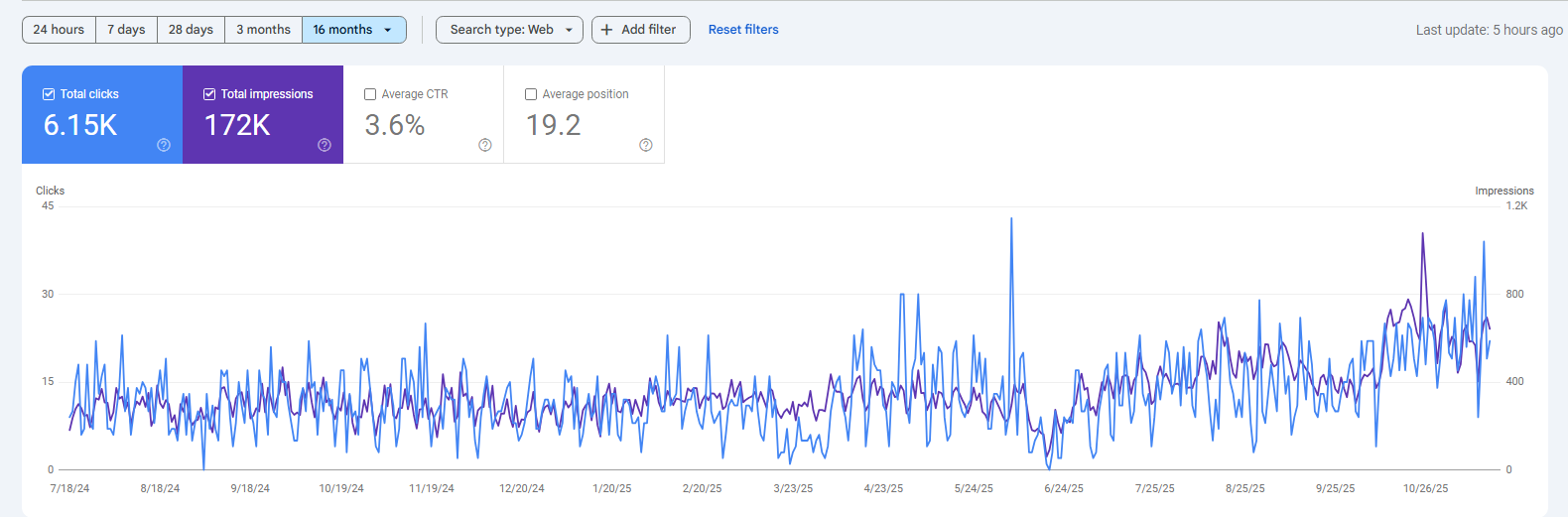 اقدامات کلیدی در فرآیند سئو